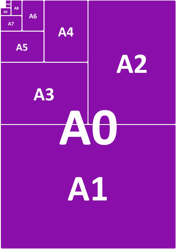 Overzicht van de A-formaten van A0 tot en met A10